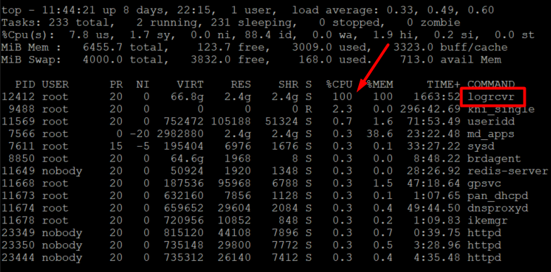 高いCPU管理プレーンの logrcvr プロセスで - システム リソースの表示が続きます
