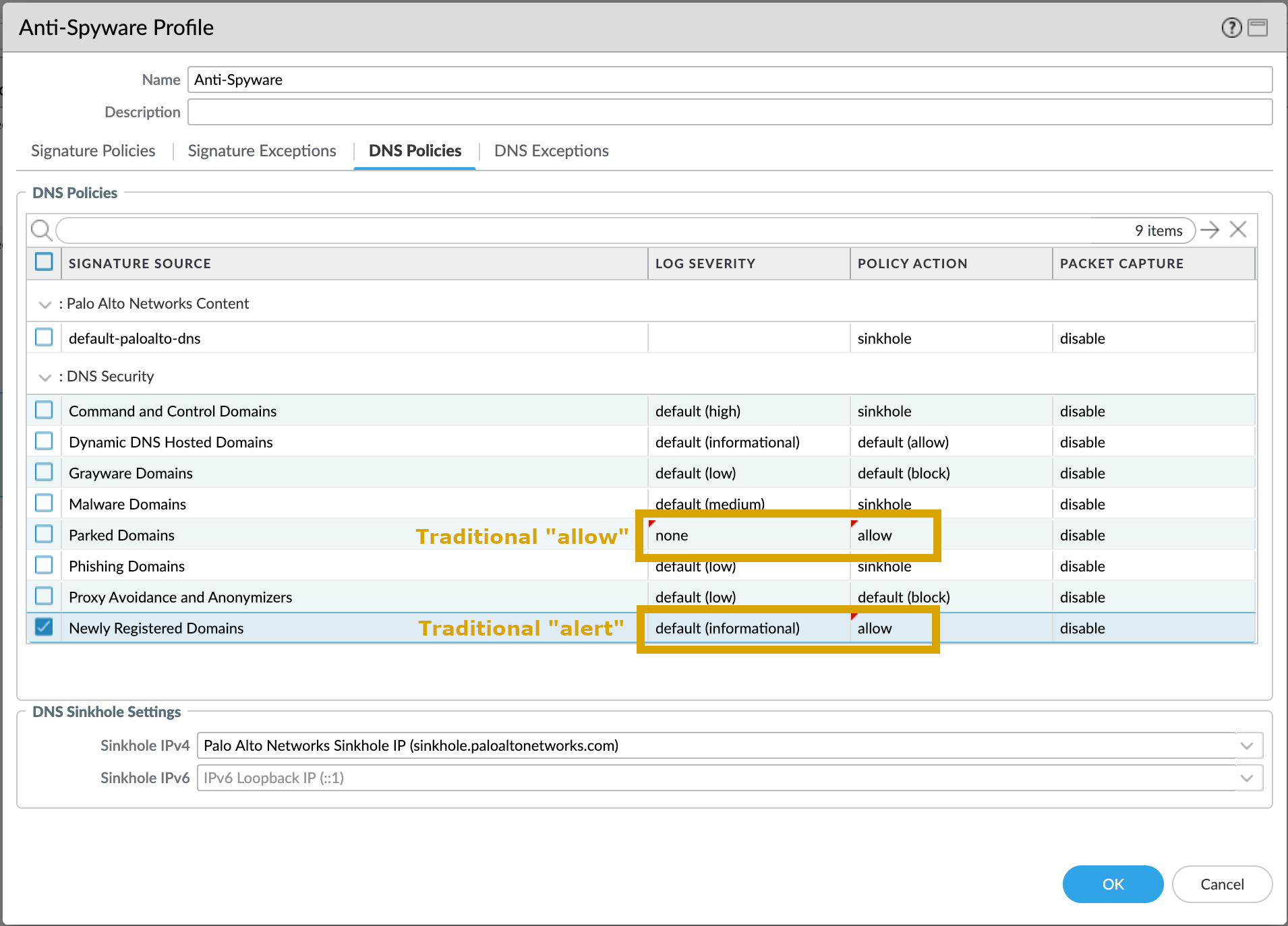 の新しいアクションDNS Security. ログ重大度「なし」とアクション「許可」は、従来の「許可」アクションにマップされます。 「なし」およびアクション「許可」以外のログ重大度は、従来の「アラート」アクションにマップされます。