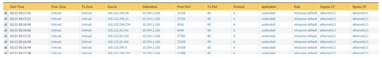 Imagen de usuario añadido