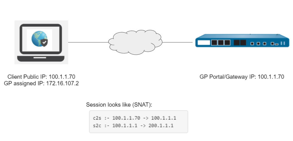 用户添加的图像