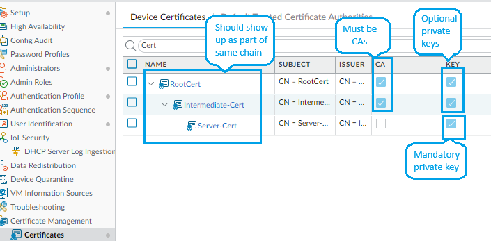 Certificates-CertMgmt-Labeled