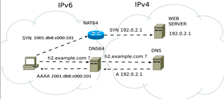 2016-06-IPv6. png