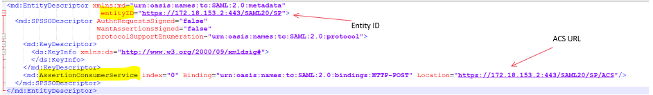 Imagen de usuario añadido