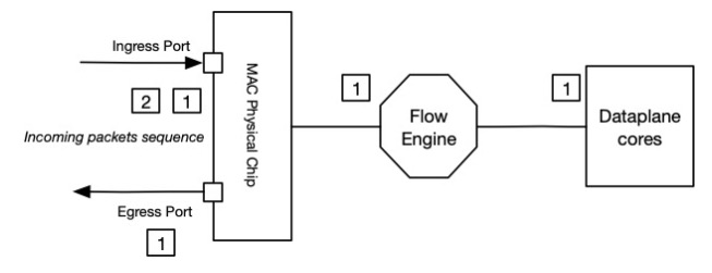 Imagen de usuario añadido