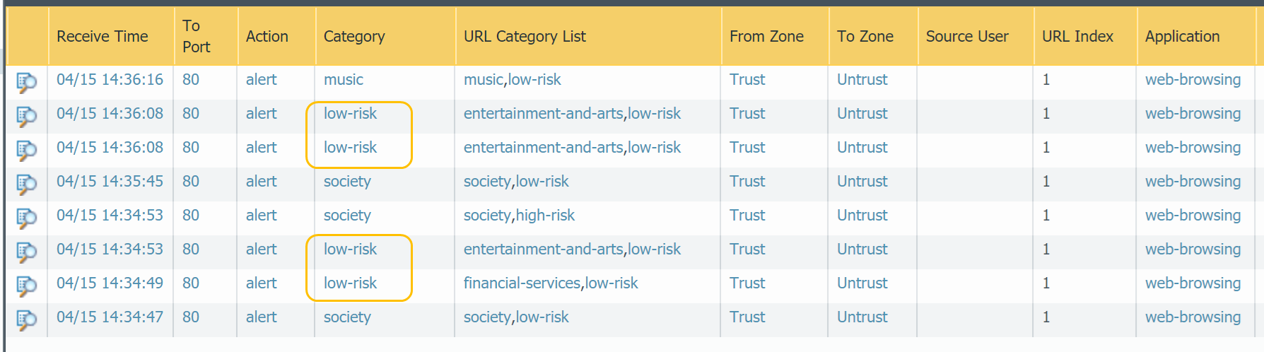 Categoría de riesgo se muestra en columna Categoría