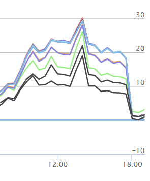 Imagen de usuario añadido