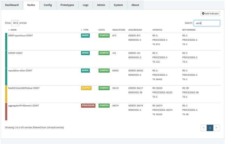 Imagen de usuario añadido