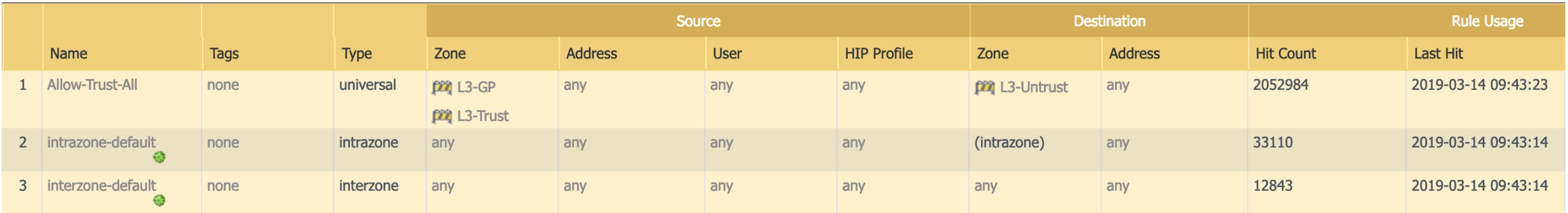 GlobalProtect セキュリティ policy