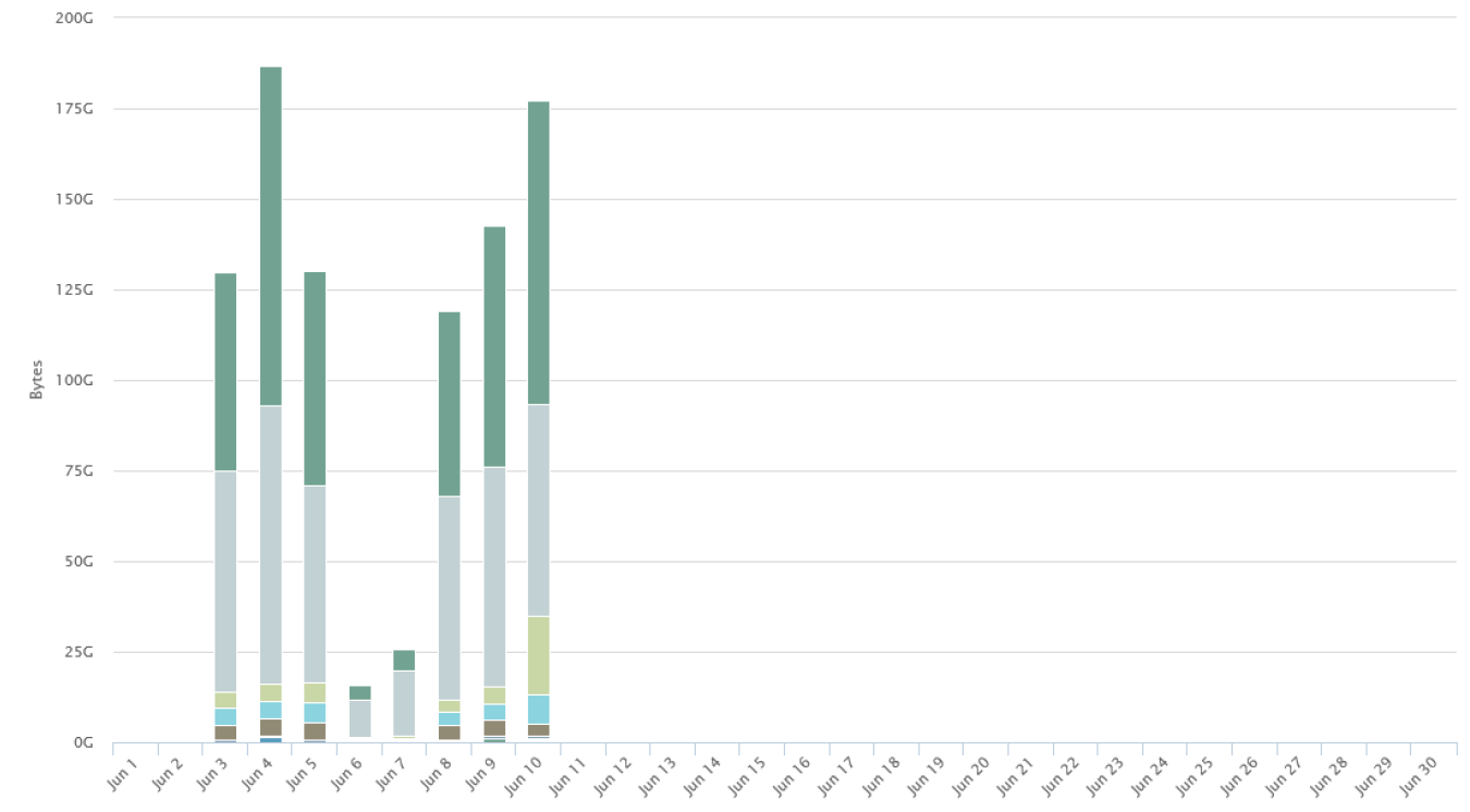 ユーザー追加イメージ