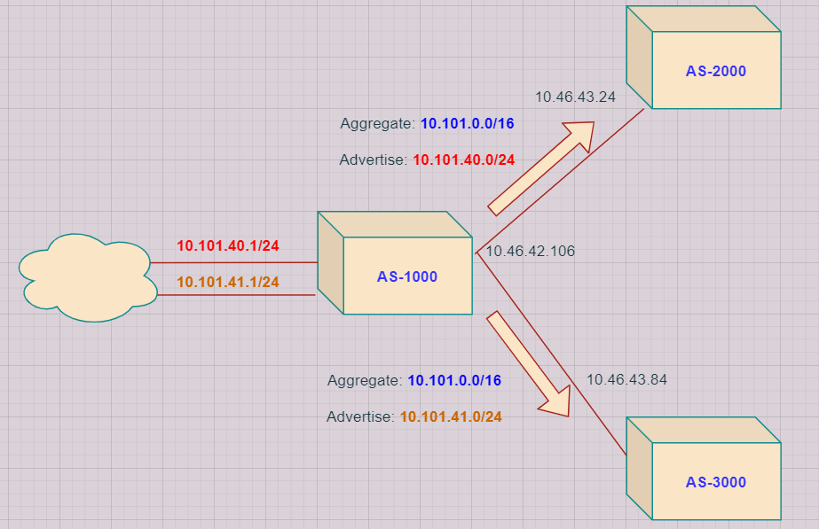 ユーザー追加イメージ
