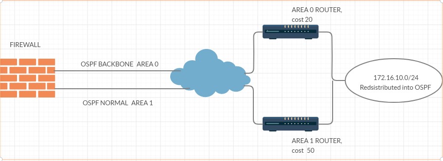 Network Diagram