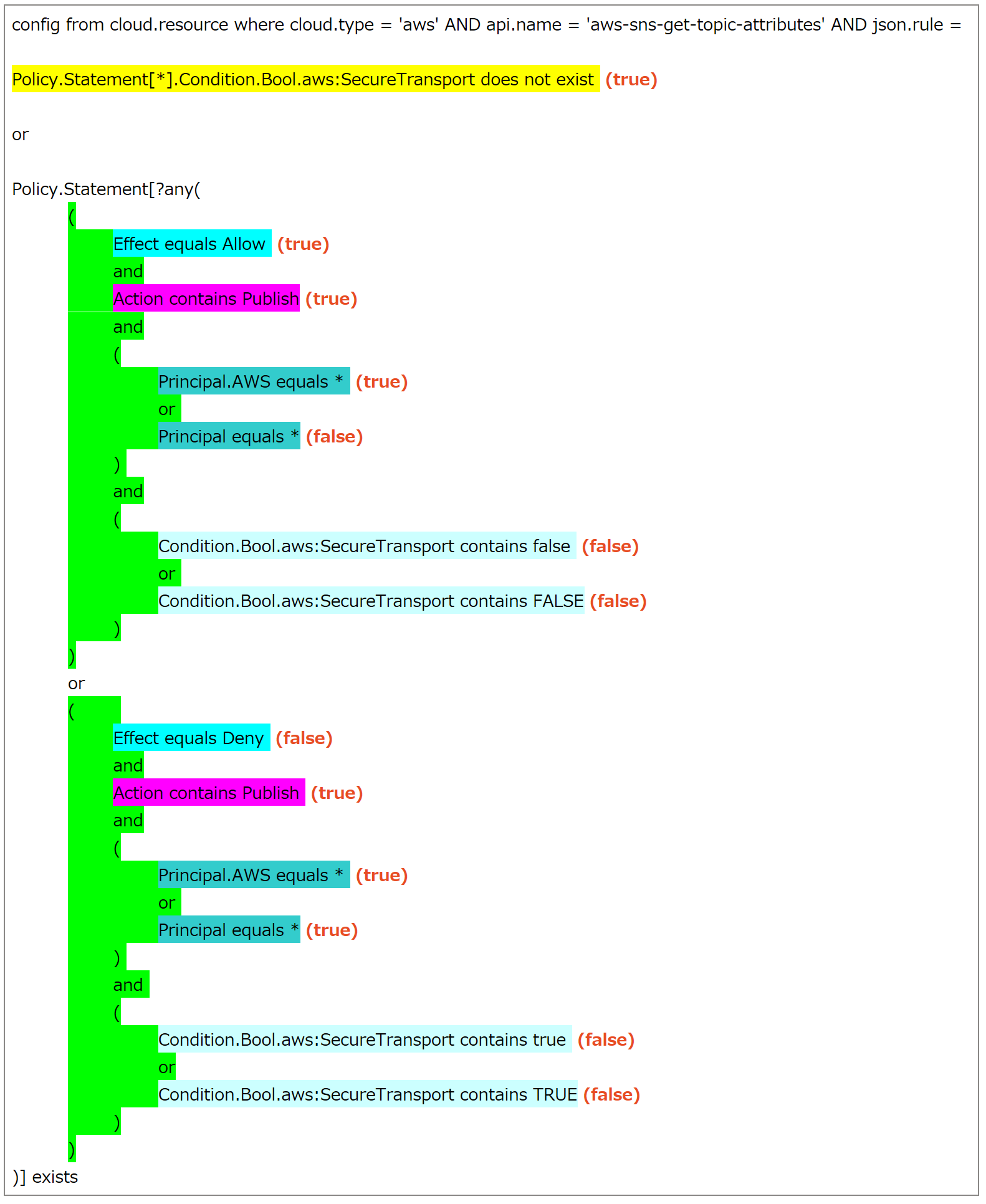 Combine the units and check the result