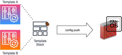 템플릿 스택은 방화벽에 푸시된 값을 재정의합니다.