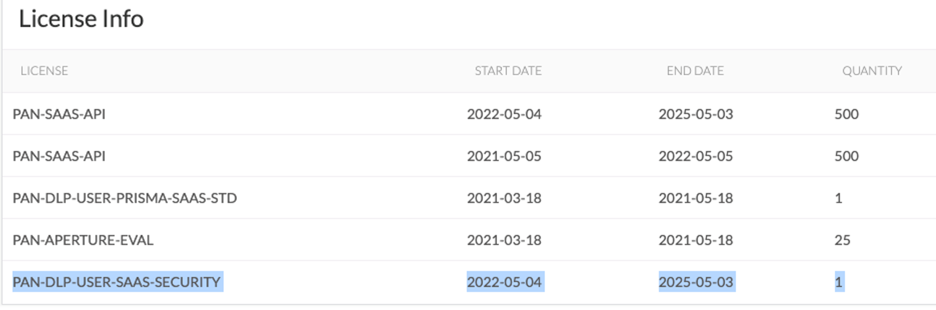 SaaS License Page quantity