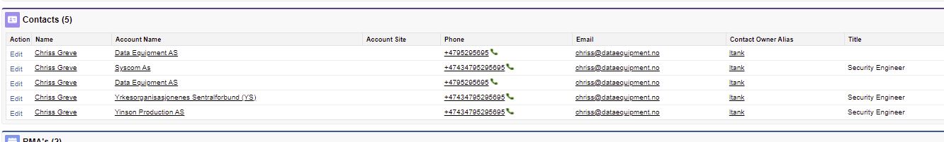 Imagen de usuario añadido