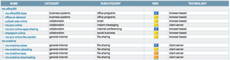 Microsoft Office 365 Access Control Field Support Guide - Knowledge Base - Palo  Alto Networks