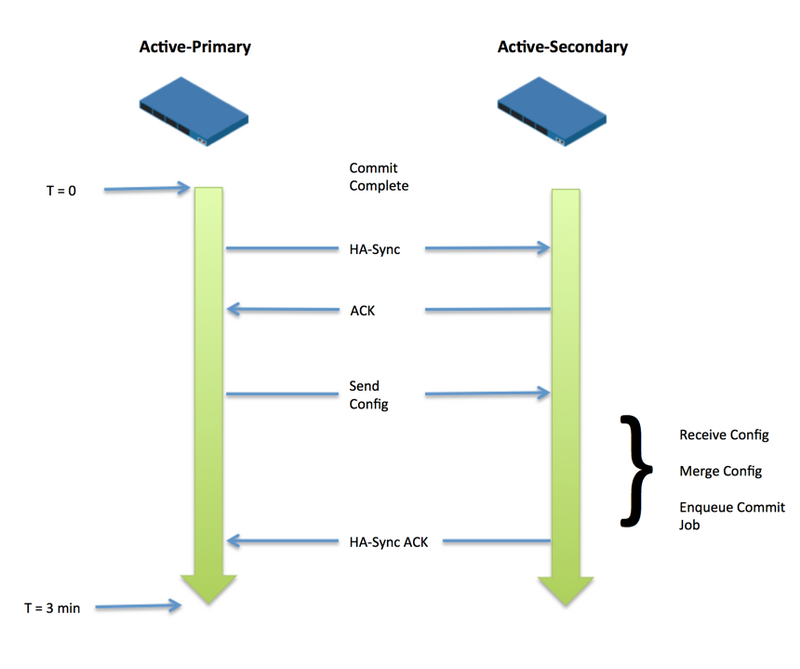 HA Config synchronisieren