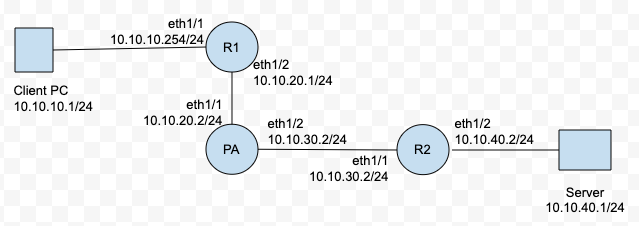Image ajoutée par l'utilisateur
