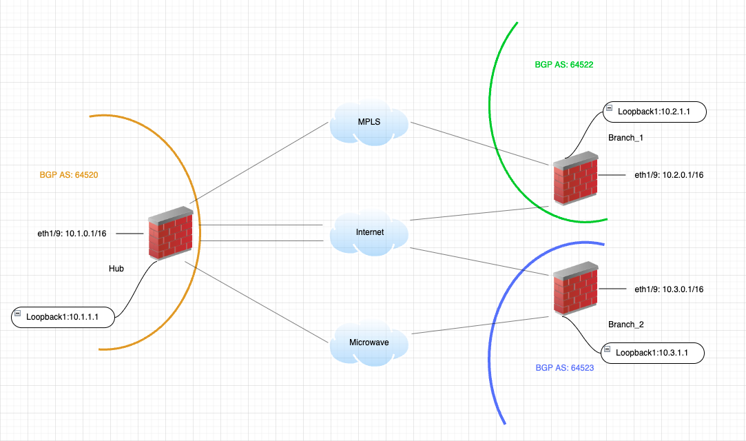 SDWAN-Topologie2.png