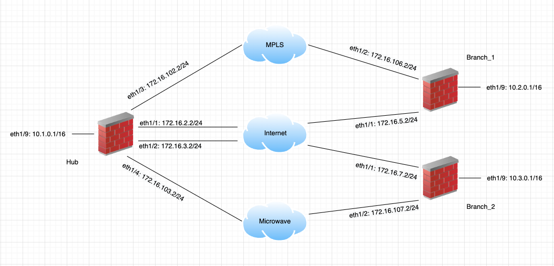 SDWAN-Topologie1.png