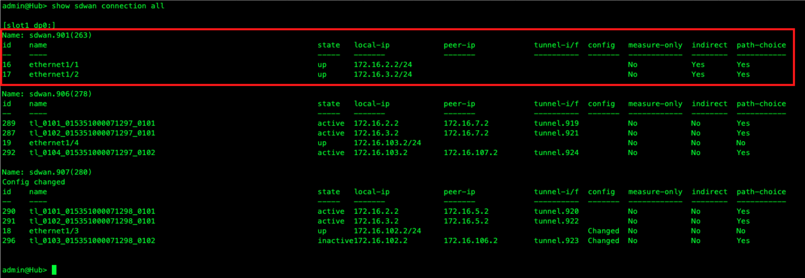 SDWAN-Ergebnisse1.png