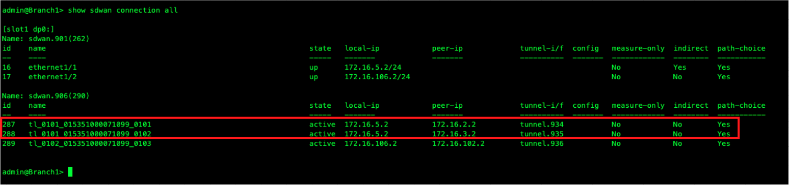 sdwan-resultados2.png