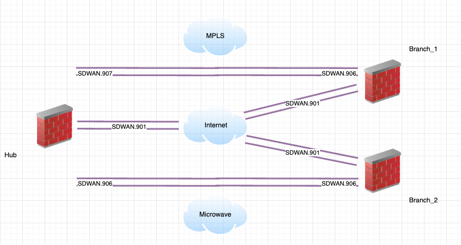 sdwan-拓扑-result.png