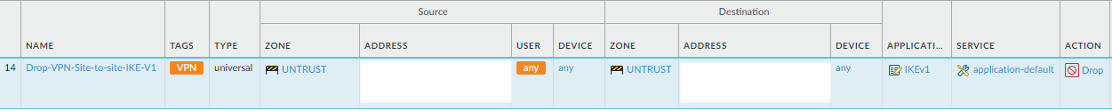 IKEv1 Policy Drop