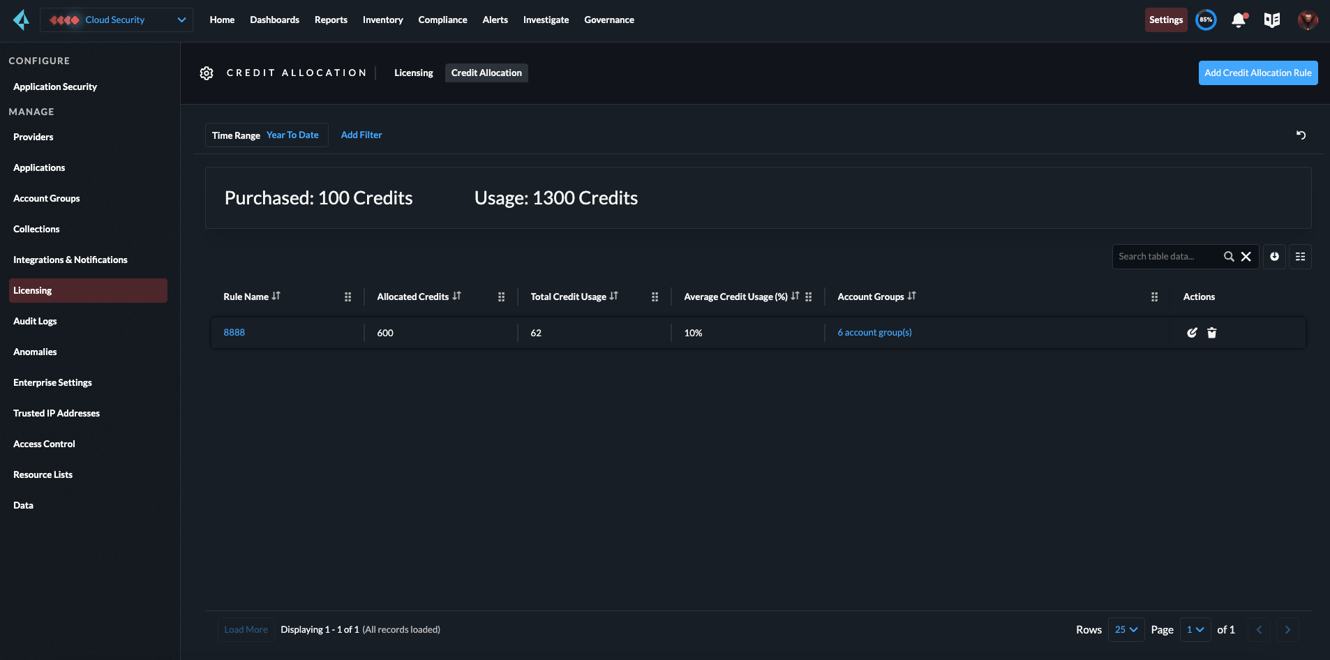 Credit allocation - Prisma Cloud