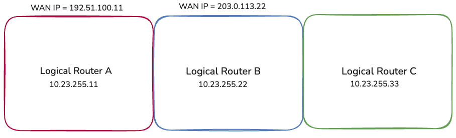 topology diagram