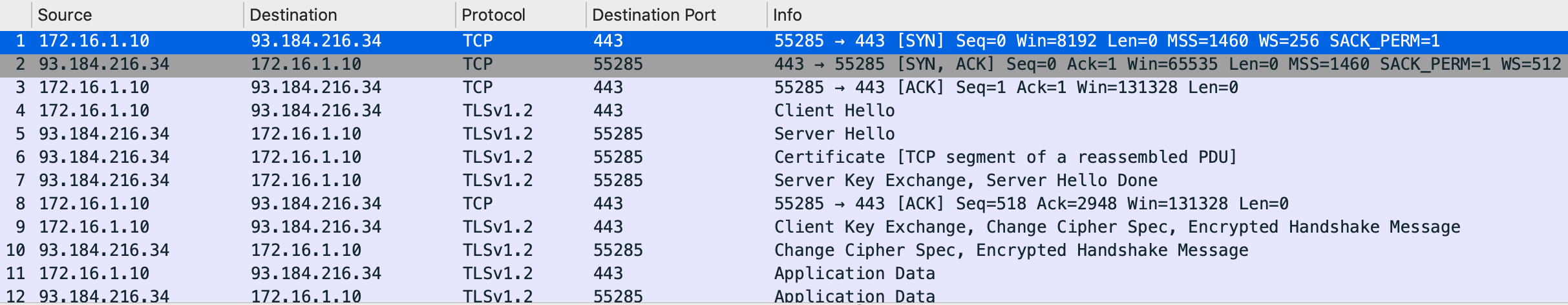 Packet Capture
