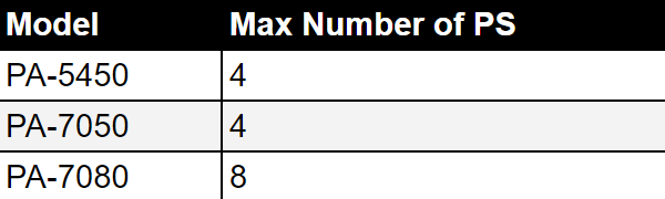 Max Number of PS