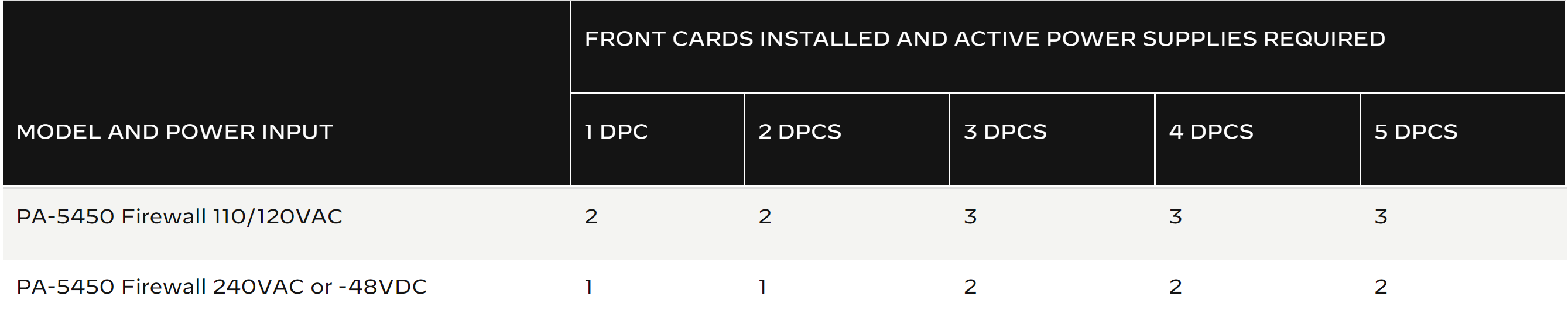 Fuente de alimentación PA-5450
