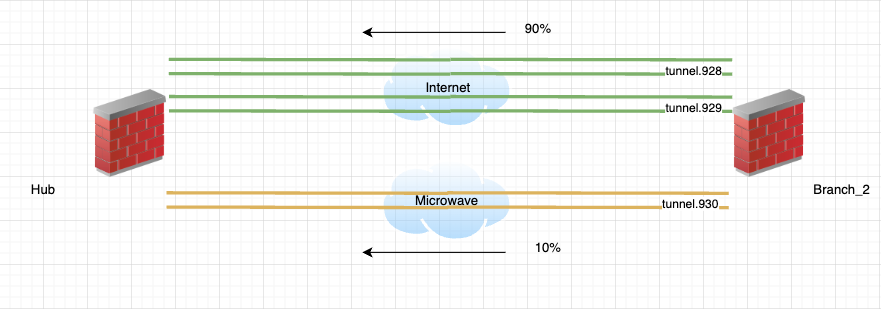 sdwan-topologíaTE-.png