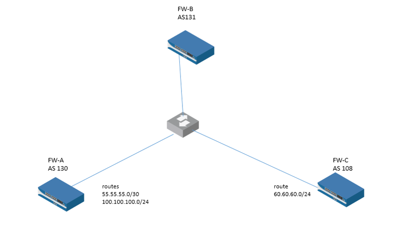 Topology.png Topology.png