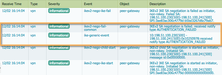 clave pre-compartida de log de errores
