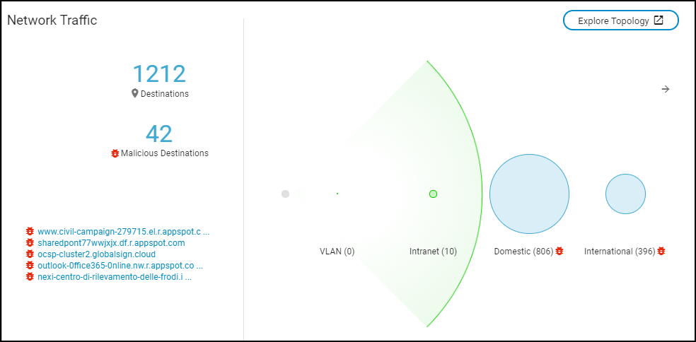 Click a device name to open the Device Details page for it and then use the Network Traffic widget to view malicious destinations.
