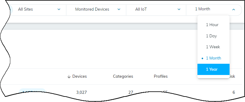 Navigate to the Devices page and set the time range to include the dates you first noticed these devices on your network.