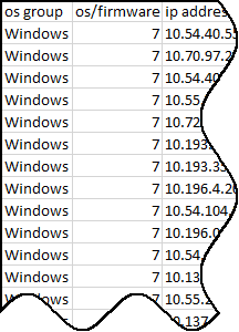 Öffnen Sie die Datei in einem .csv-Viewer wie Excel, Open Office und Google Tabellen.