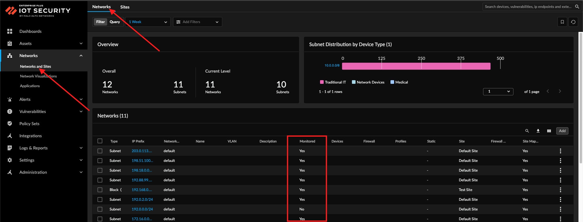 Check the monitoring status of the subnet