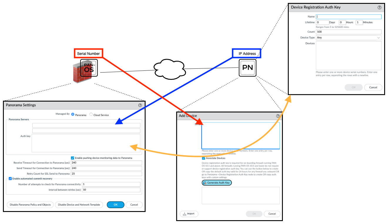 Device on-boarding on PAN-OS 10.1 and above.