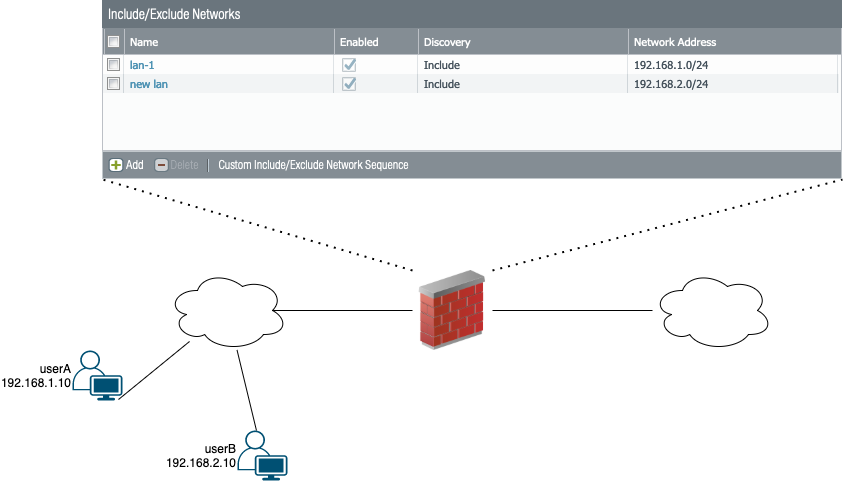 User-ID configured with included networks.