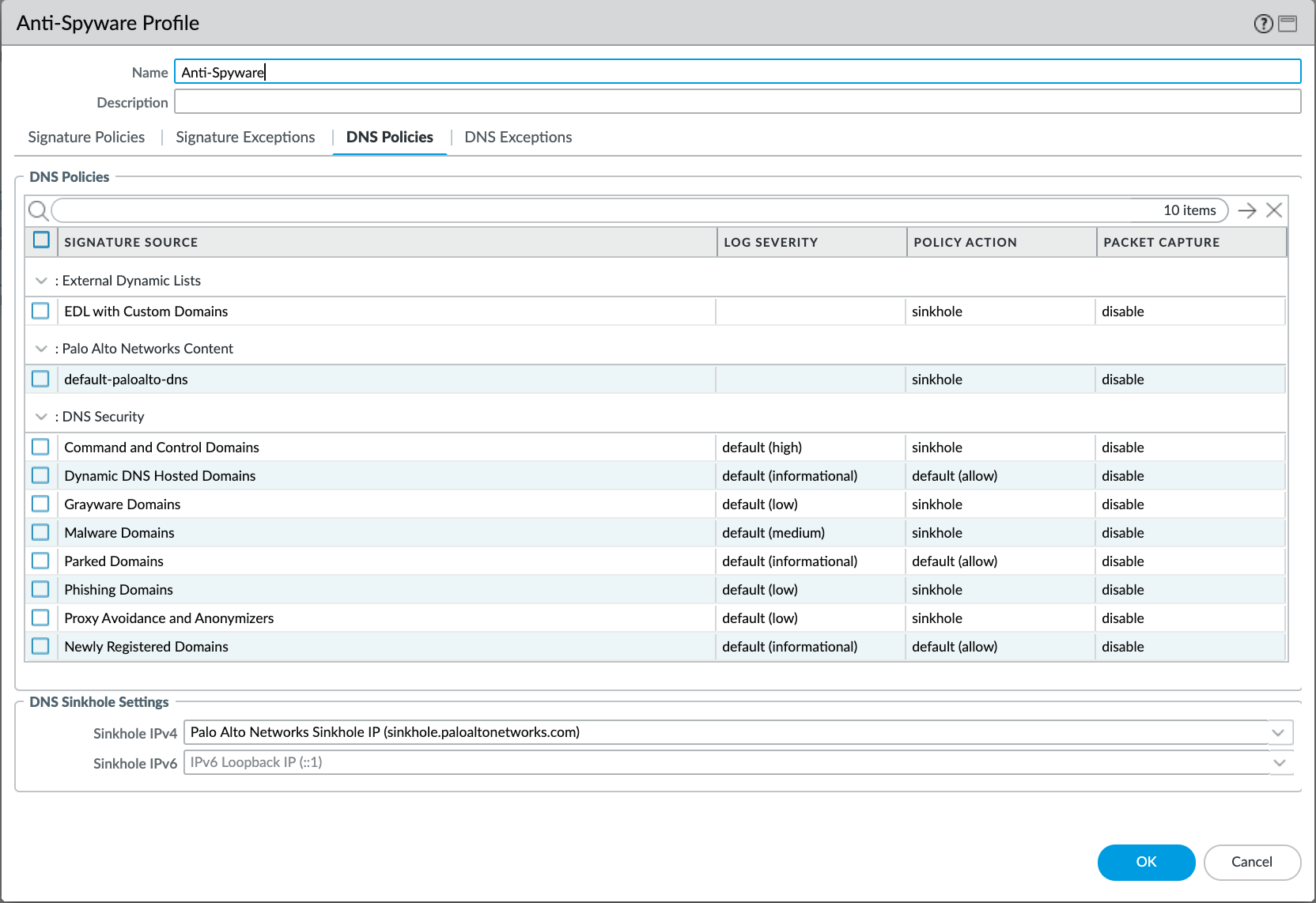 Sinkhole - Anti-Spyware profile