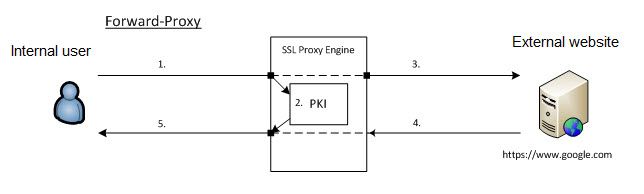 2017-11-09_forward proxy.jpg