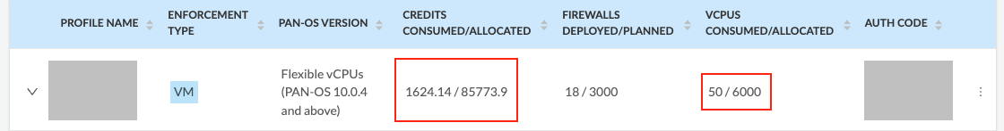 Credits consumed for the 4 cores
