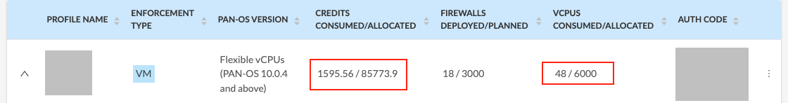 Credits consumed for the 2 cores
