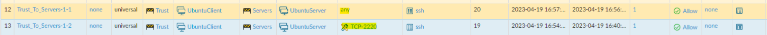 Directivas configuradas